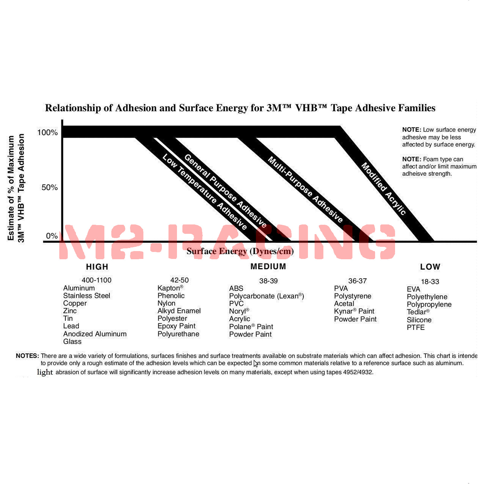 Genuine 3M VHB #5952 Double-Sided Mounting Tape 1/4\" 5/16\" 7/16\" 1/2\" 1 ...