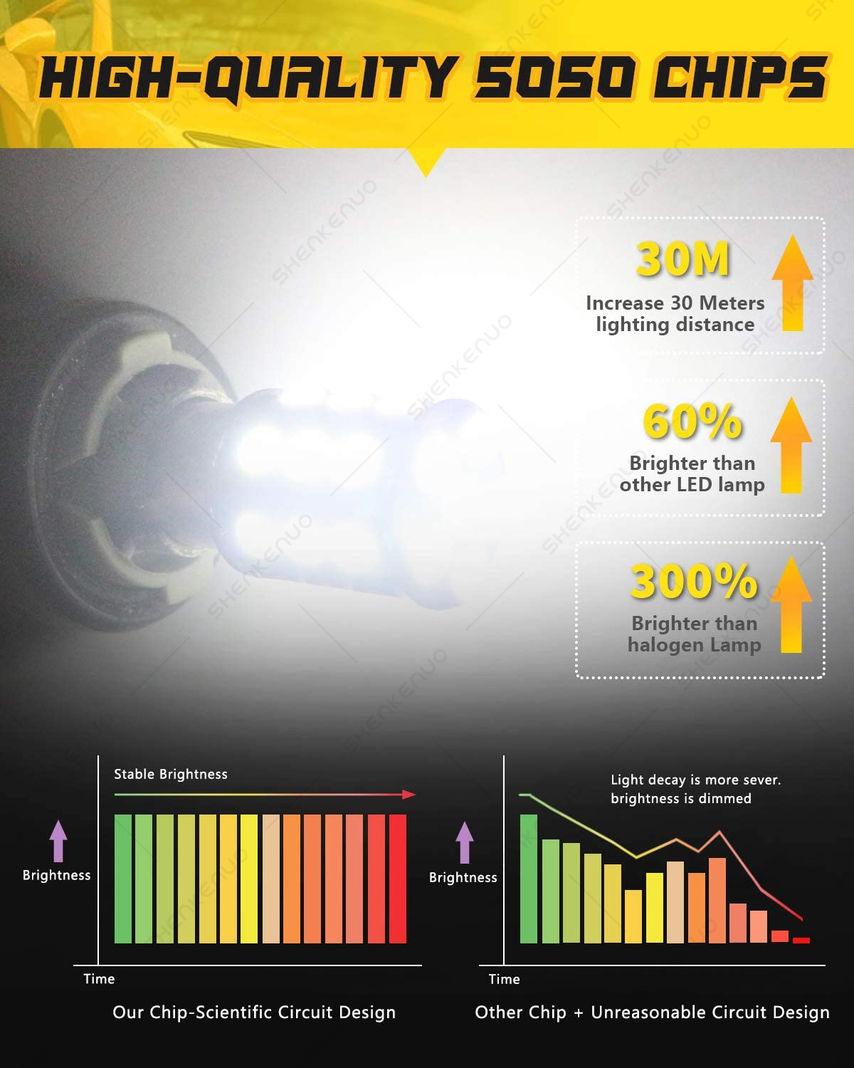 2x 1156 LED Bulbs For 2008-2017 Freightliner Cascadia Interior