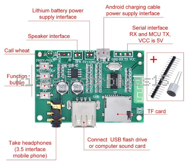 NEW Bt201 Dual Mode 5.0 Bluetooth Lossless Audio Power Amplifier Board ...