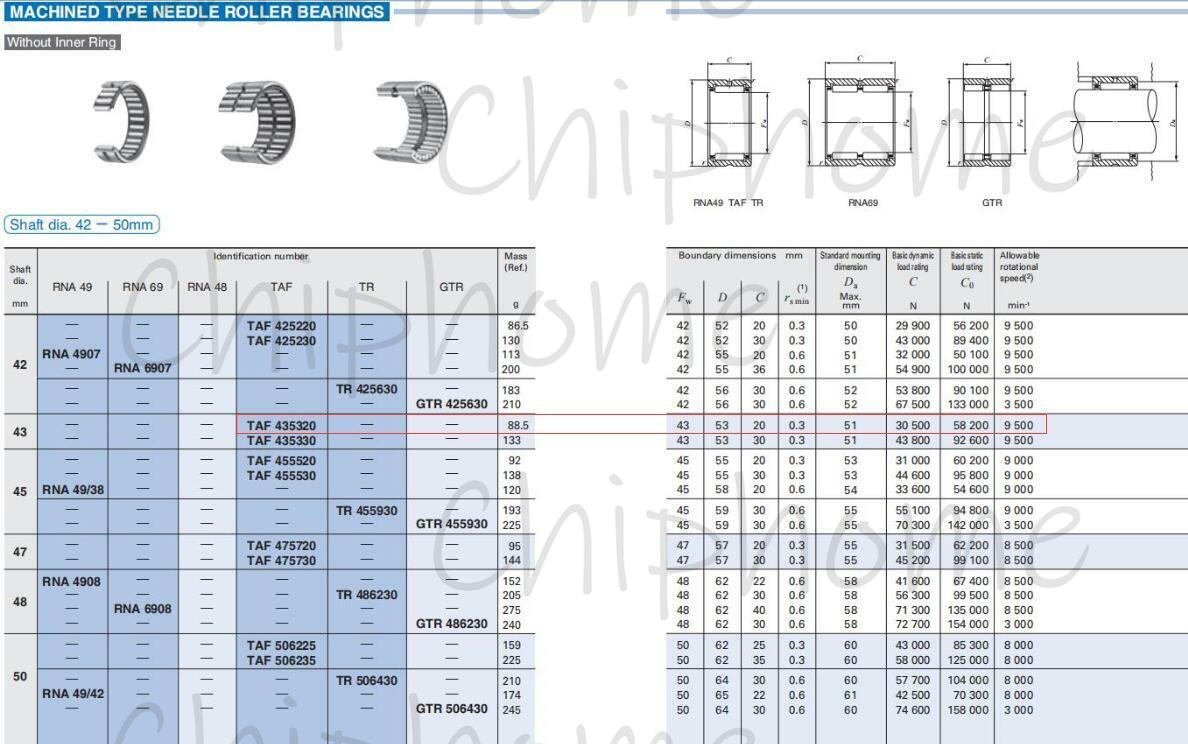 IKO TAF435320 Needle Roller Bearings 53x43x20mm. # | eBay