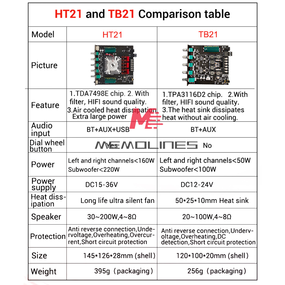 ZK-HT21 2.1 Channel TDA7498E Bluetooth Digital Amplifier DIY