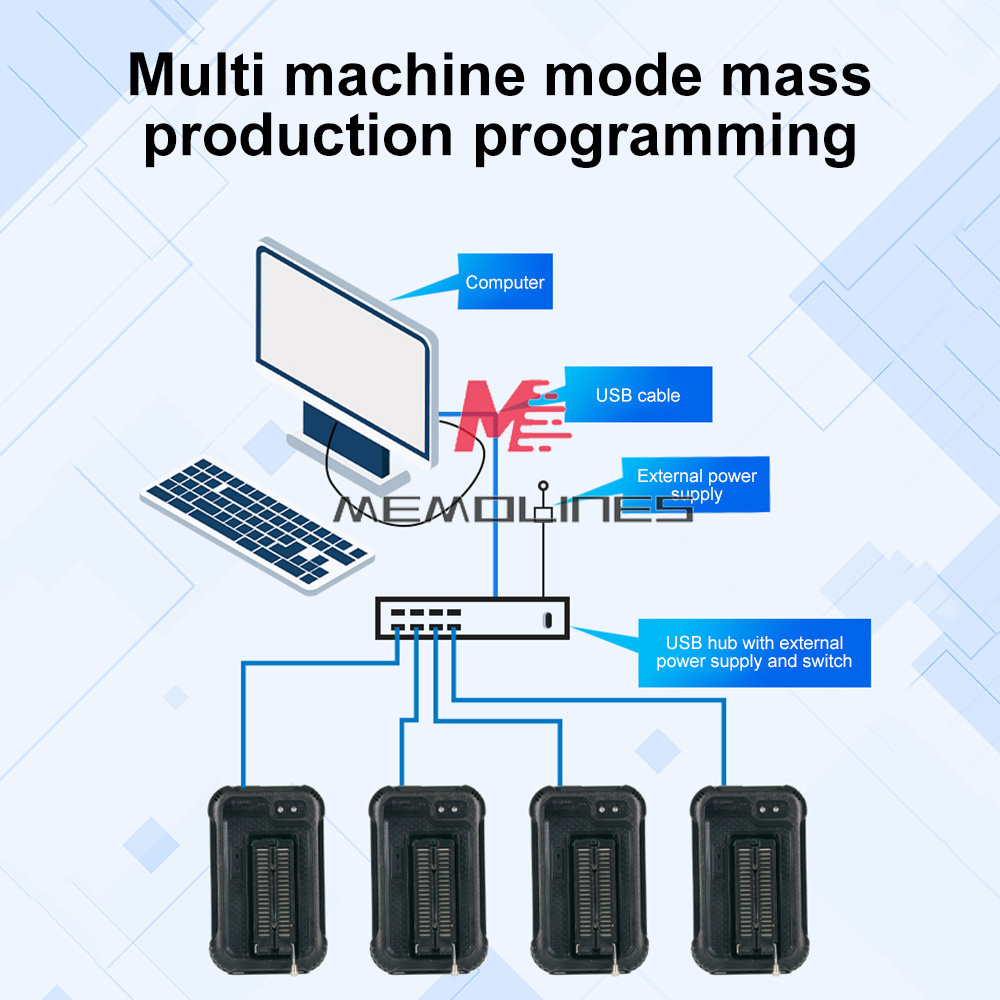Aideepen T48 Universal Programmer - High-Speed 16-Channel ISP For SPI NAND/EMMC/Flash/MCU, Upgrade From TL866II